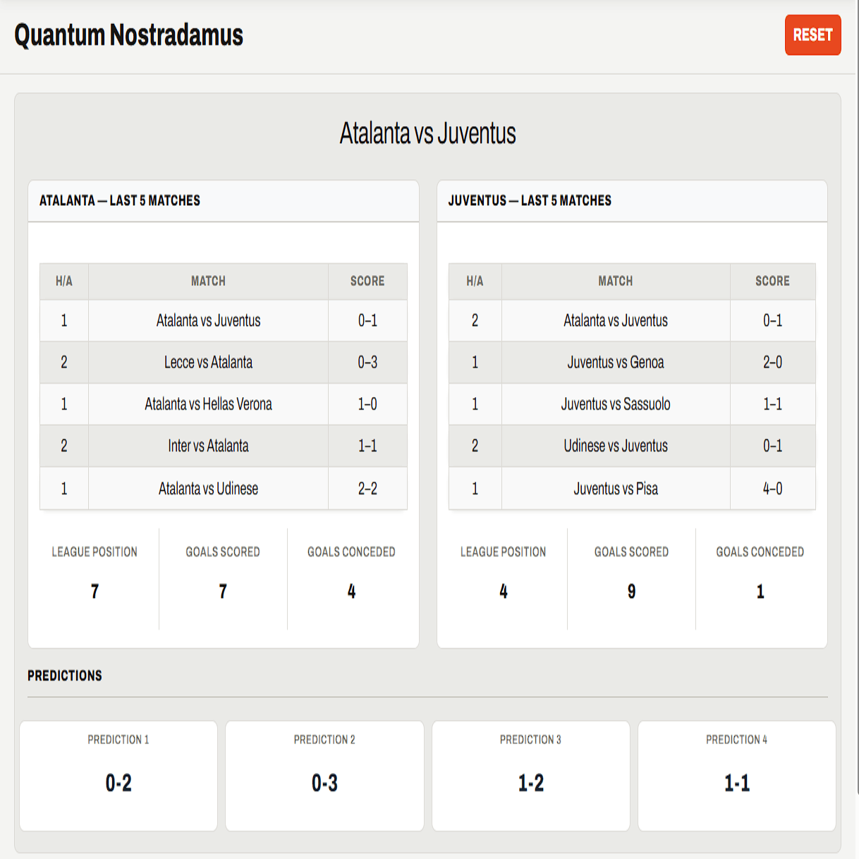 Quantum Nostradamus